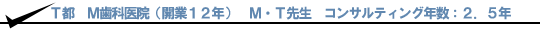 T都M歯科医院