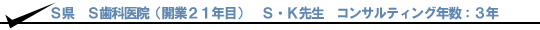 S県S歯科医院