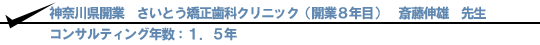神奈川県 さいとう矯正歯科クリニック