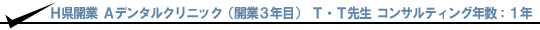 H県 Aデンタルクリニック