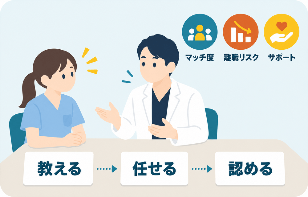 院長とスタッフが1対1で面談しているイラスト