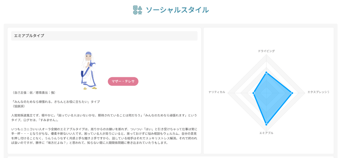 ソーシャルスタイル分析の画面。タイプの説明と4象限のレーダーチャート