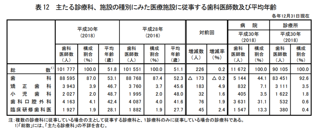 厚生労働省参考