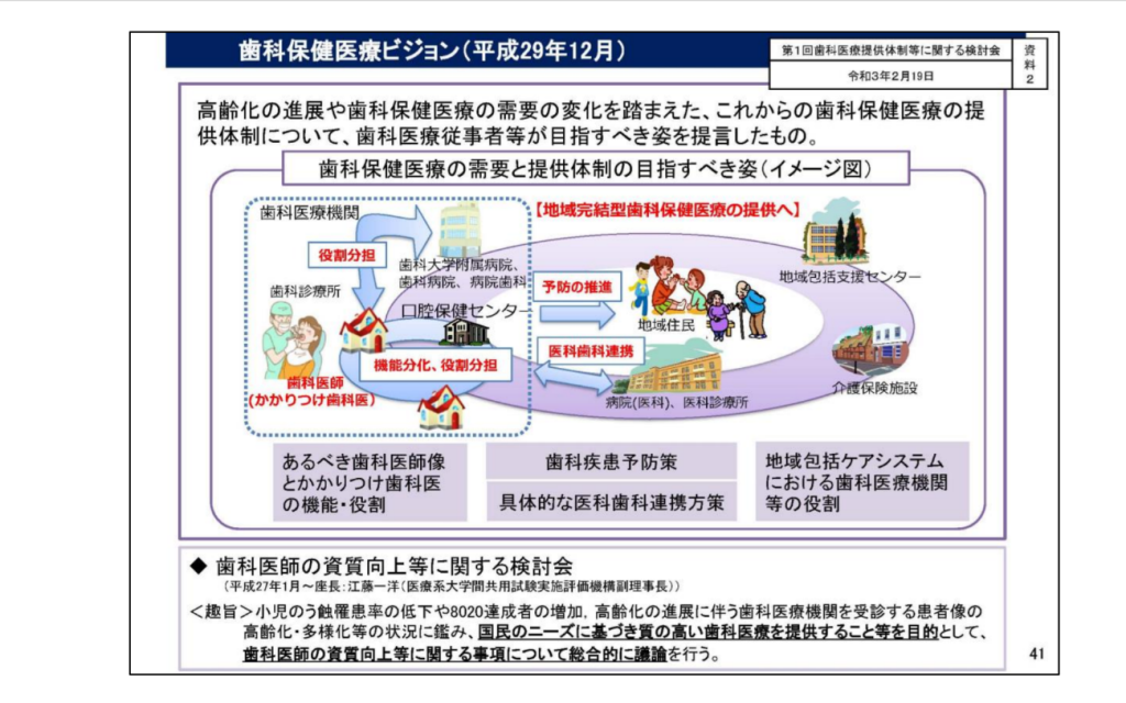 歯科保健医療ビジョン