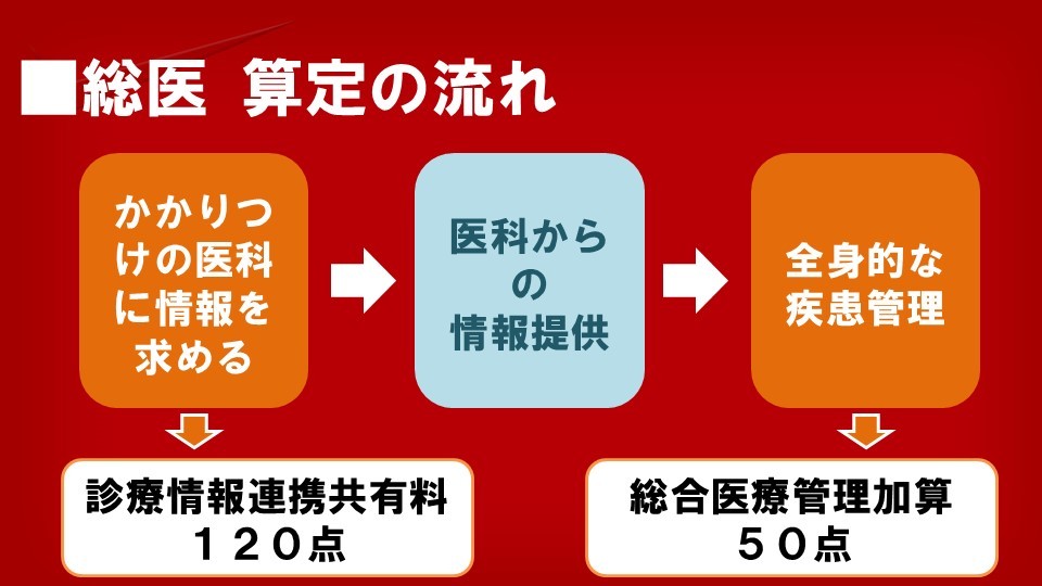 総医_算定の流れ