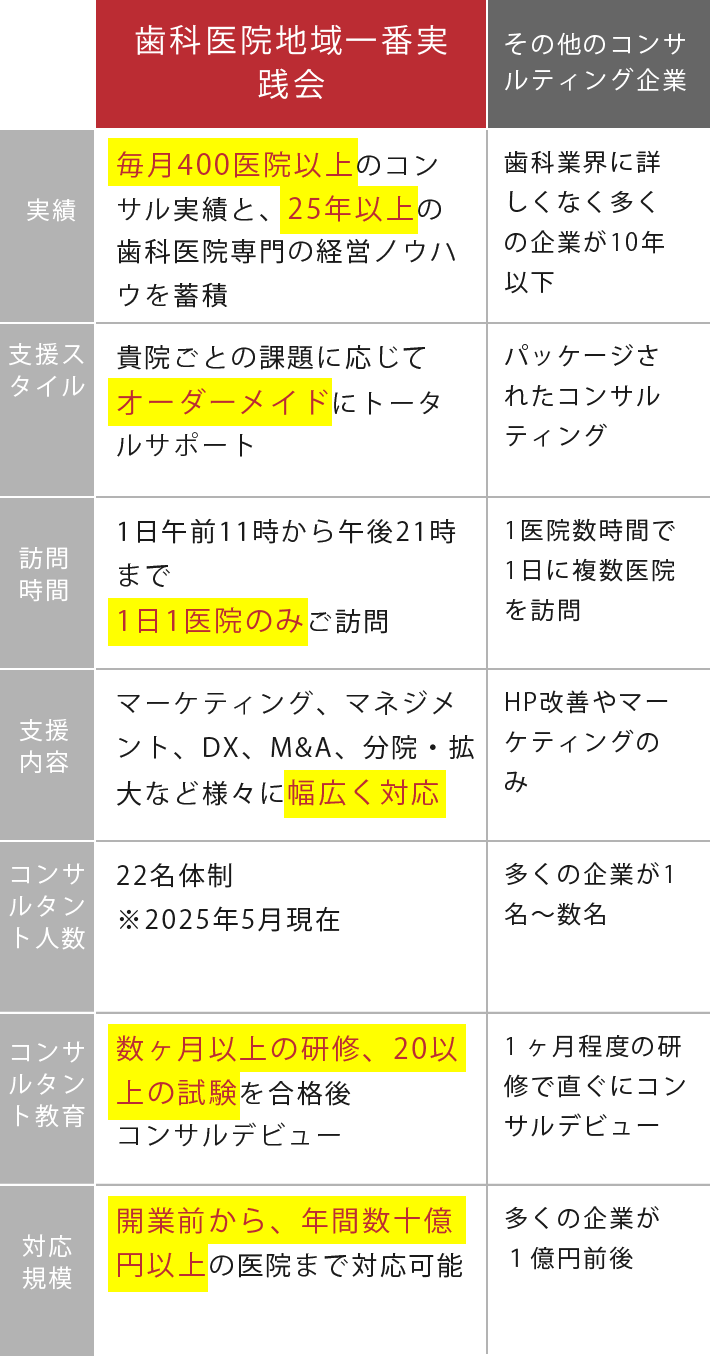 表