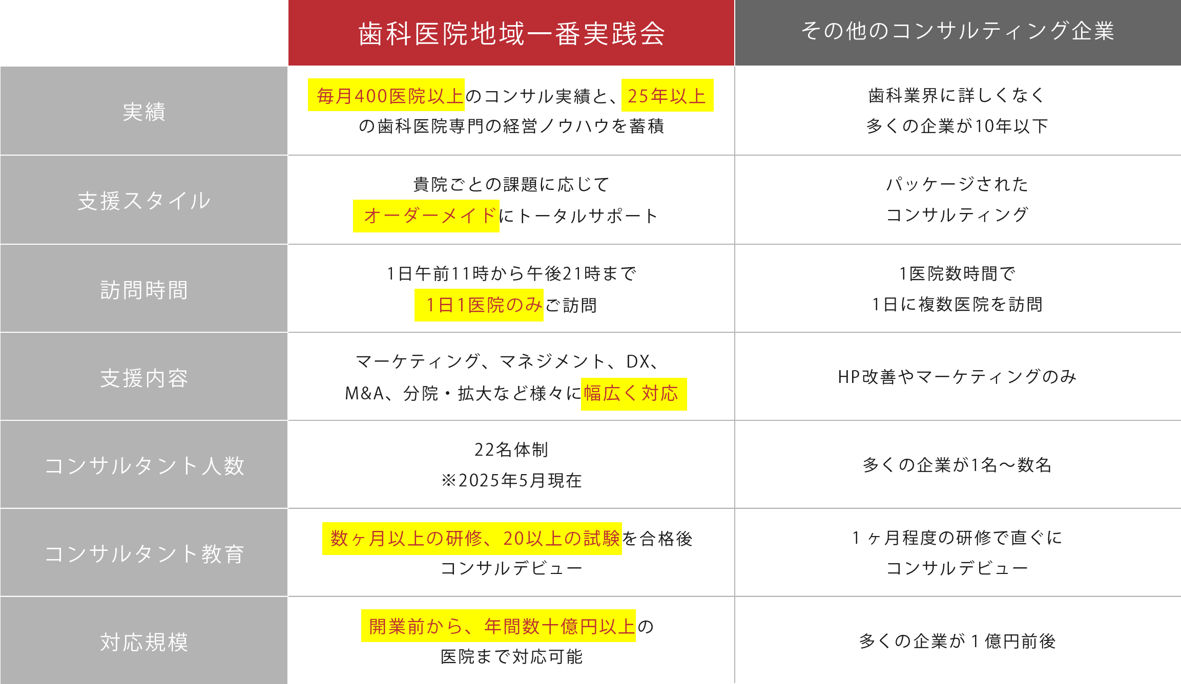 表