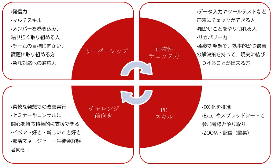 経営戦略研究所の事業に関する図解