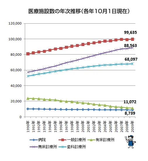 なぜ医療業界に特化した経営コンサルティングなのか