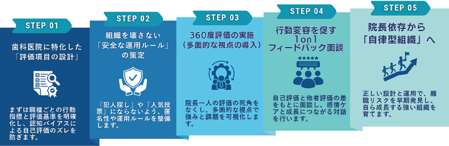 360度評価導入成功セミナー