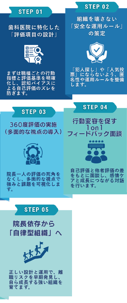 360度評価導入成功セミナー