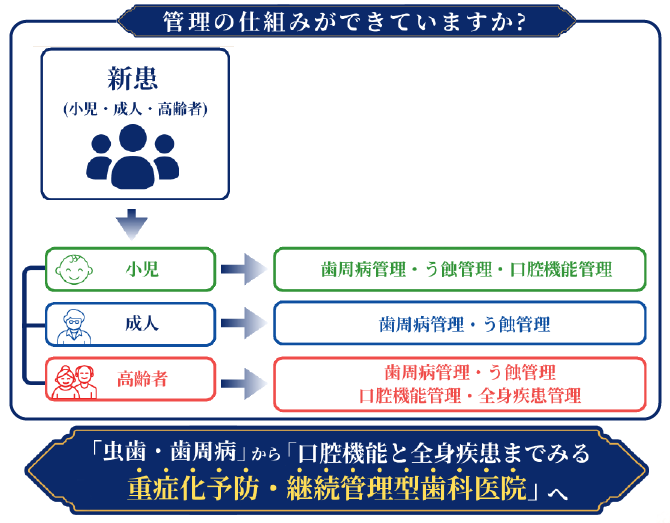 保険算定強化セミナー