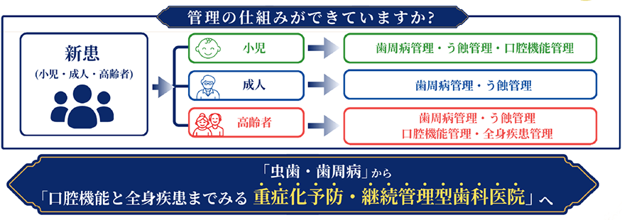 保険算定強化セミナー