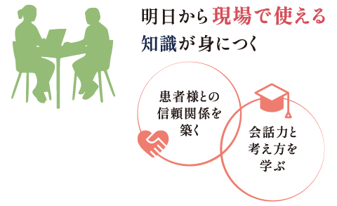 TCトレーニングセミナー