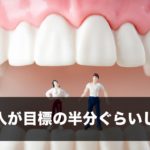 医業収入が目標の半分ぐらいしかない